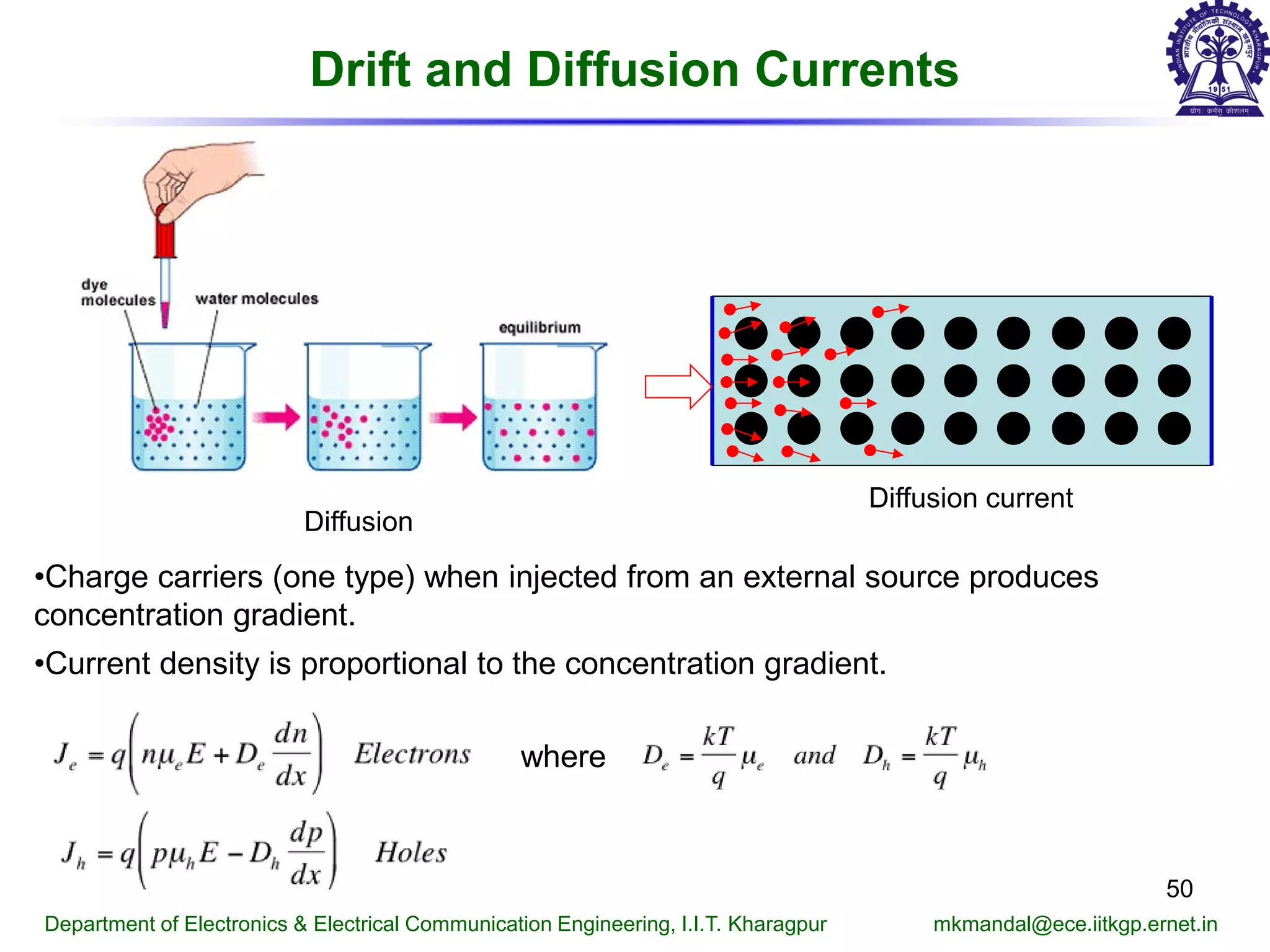 Drift and Diffusion Currents
Department of Electronics & Electrical Communication Engineering, I.I.T. Kharagpur mkmandal@ece.iitkgp.ernet.in
50
•Charge carriers (one type) when injected from an external source produces
concentration gradient.
•Current density is proportional to the concentration gradient.
Diffusion current
Diffusion
where
 