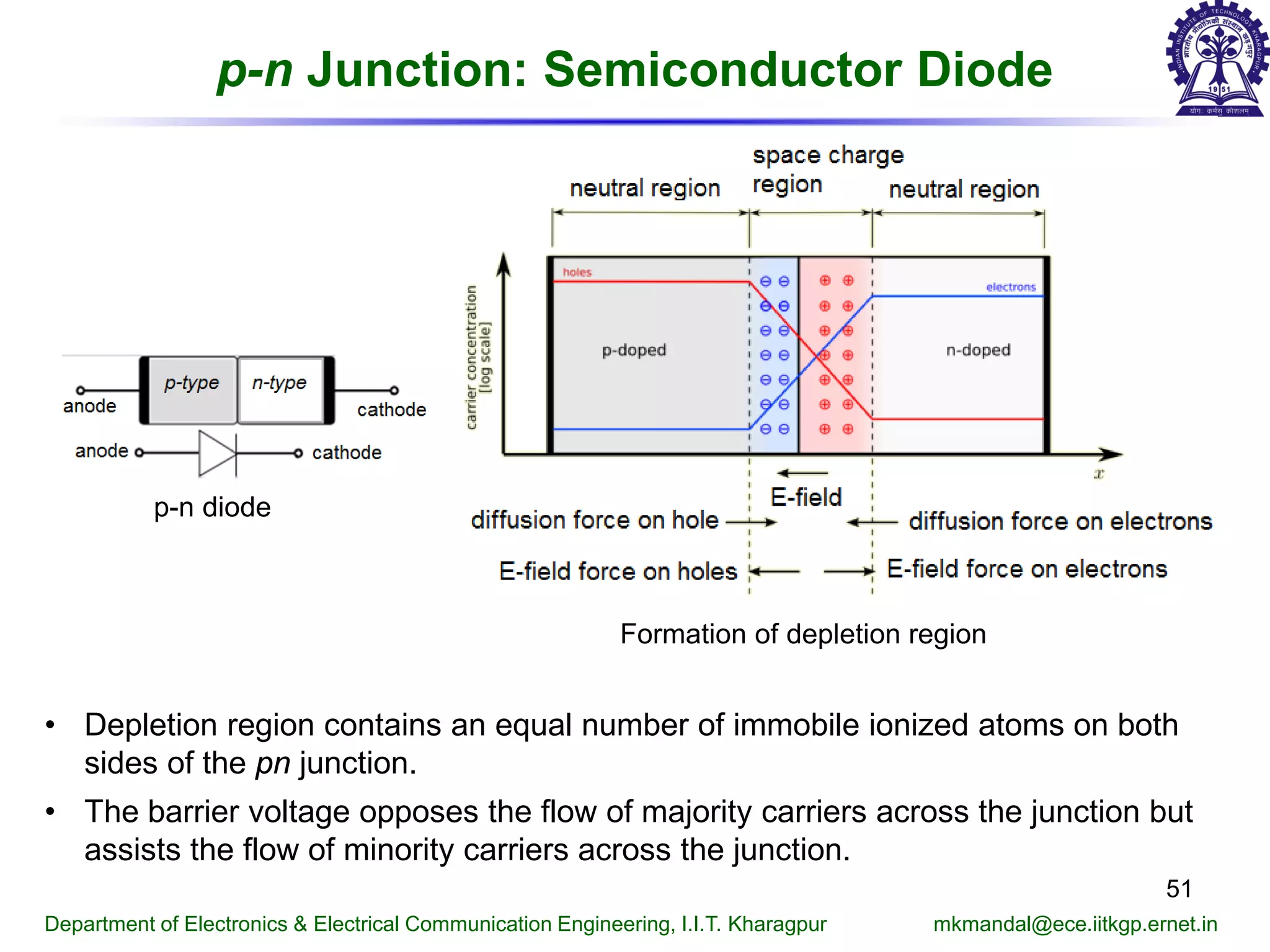 p-n Junction: Semiconductor Diode
Department of Electronics & Electrical Communication Engineering, I.I.T. Kharagpur mkmandal@ece.iitkgp.ernet.in
51
p-n diode
Formation of depletion region
• Depletion region contains an equal number of immobile ionized atoms on both
sides of the pn junction.
• The barrier voltage opposes the flow of majority carriers across the junction but
assists the flow of minority carriers across the junction.
 