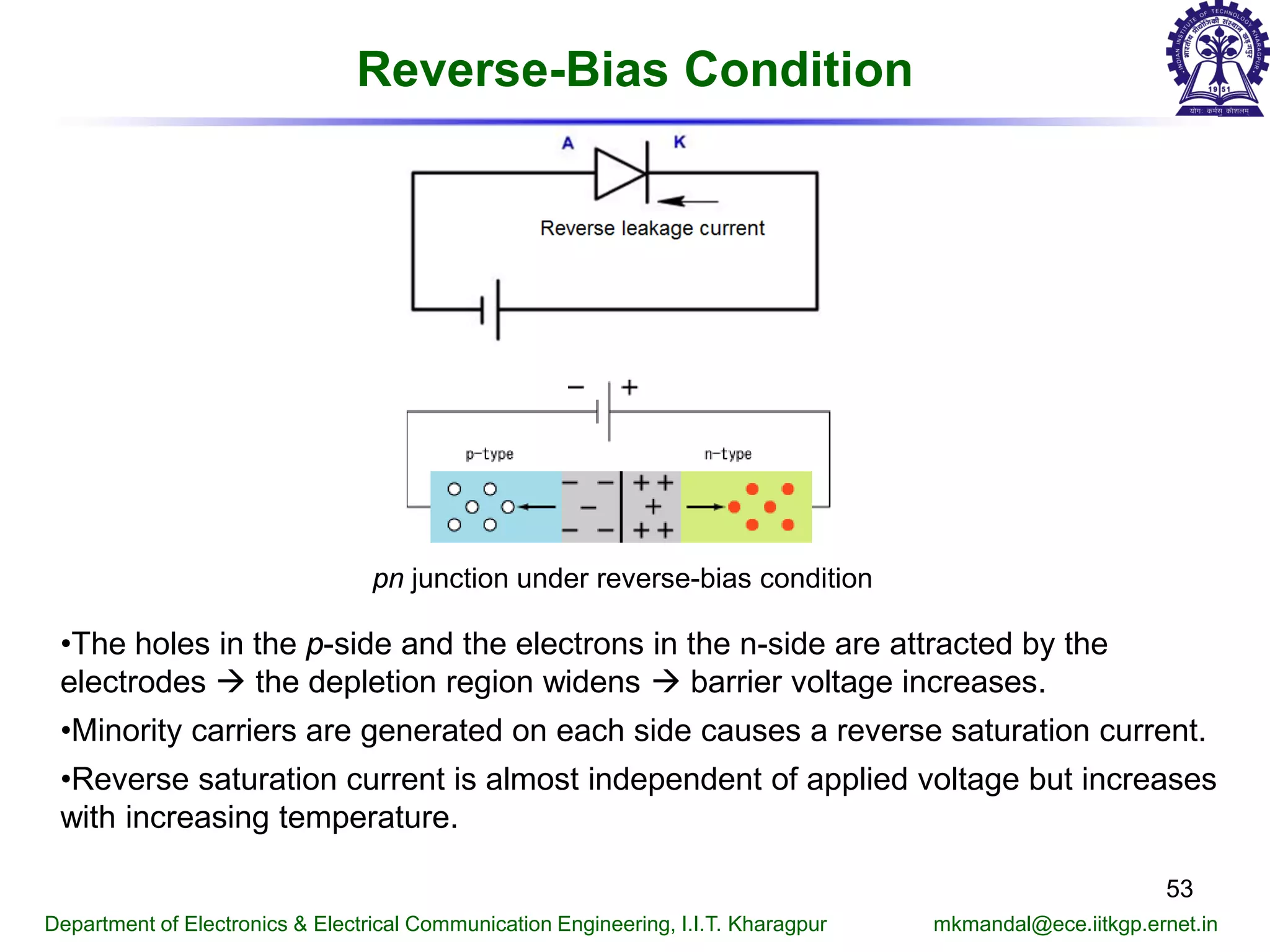 Reverse-Bias Condition
pn junction under reverse-bias condition
•The holes in the p-side and the electrons in the n-side are attracted by the
electrodes  the depletion region widens  barrier voltage increases.
•Minority carriers are generated on each side causes a reverse saturation current.
•Reverse saturation current is almost independent of applied voltage but increases
with increasing temperature.
Department of Electronics & Electrical Communication Engineering, I.I.T. Kharagpur mkmandal@ece.iitkgp.ernet.in
53
 