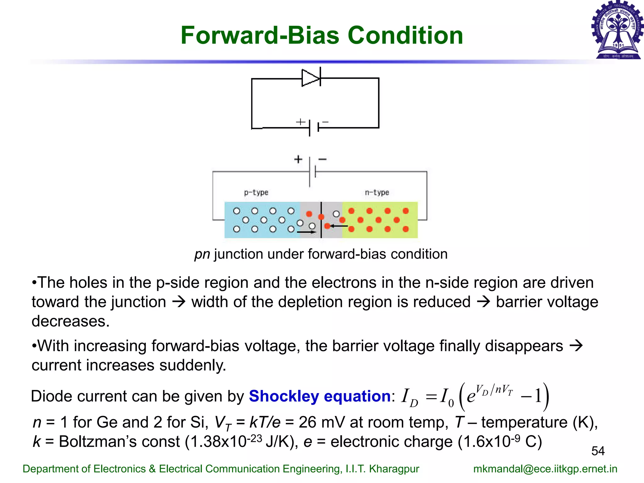 Forward-Bias Condition
pn junction under forward-bias condition
•The holes in the p-side region and the electrons in the n-side region are driven
toward the junction  width of the depletion region is reduced  barrier voltage
decreases.
•With increasing forward-bias voltage, the barrier voltage finally disappears 
current increases suddenly.
Department of Electronics & Electrical Communication Engineering, I.I.T. Kharagpur mkmandal@ece.iitkgp.ernet.in
54
Diode current can be given by Shockley equation: ( )0 1D TV nV
DI I e= −
n = 1 for Ge and 2 for Si, VT = kT/e = 26 mV at room temp, T – temperature (K),
k = Boltzman’s const (1.38x10-23 J/K), e = electronic charge (1.6x10-9 C)
 