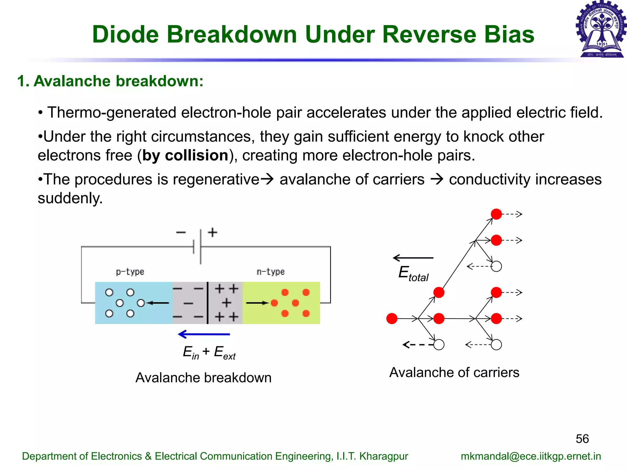 Diode Breakdown Under Reverse Bias
56
Department of Electronics & Electrical Communication Engineering, I.I.T. Kharagpur mkmandal@ece.iitkgp.ernet.in
1. Avalanche breakdown:
• Thermo-generated electron-hole pair accelerates under the applied electric field.
•Under the right circumstances, they gain sufficient energy to knock other
electrons free (by collision), creating more electron-hole pairs.
•The procedures is regenerative avalanche of carriers  conductivity increases
suddenly.
Ein + Eext
Avalanche breakdown Avalanche of carriers
Etotal
 