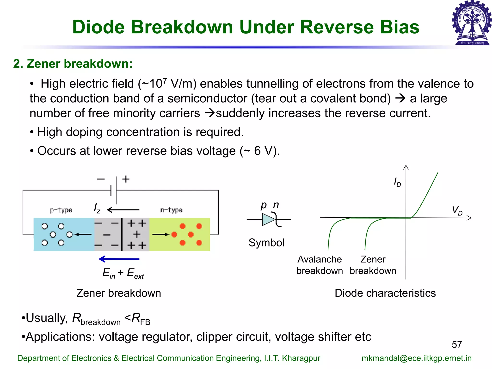 Diode Breakdown Under Reverse Bias
57
Department of Electronics & Electrical Communication Engineering, I.I.T. Kharagpur mkmandal@ece.iitkgp.ernet.in
2. Zener breakdown:
• High electric field (~107 V/m) enables tunnelling of electrons from the valence to
the conduction band of a semiconductor (tear out a covalent bond)  a large
number of free minority carriers suddenly increases the reverse current.
• High doping concentration is required.
• Occurs at lower reverse bias voltage (~ 6 V).
Diode characteristicsZener breakdown
•Usually, Rbreakdown <RFB
•Applications: voltage regulator, clipper circuit, voltage shifter etc
ID
VD
Zener
breakdown
Avalanche
breakdown
p n
Symbol
Ein + Eext
Iz
 