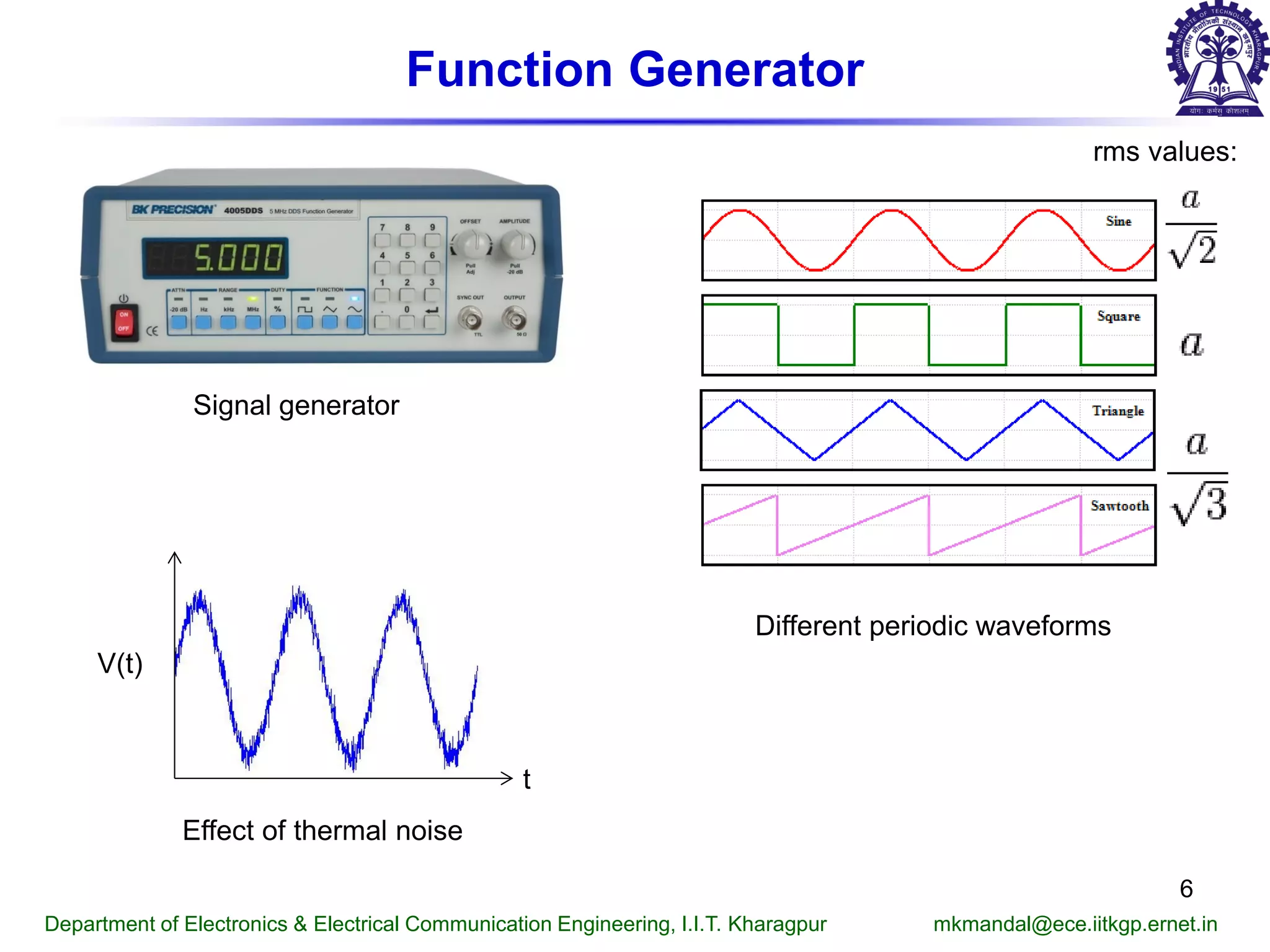 Function Generator
Signal generator
Different periodic waveforms
rms values:
Department of Electronics & Electrical Communication Engineering, I.I.T. Kharagpur mkmandal@ece.iitkgp.ernet.in
6
Effect of thermal noise
V(t)
t
 