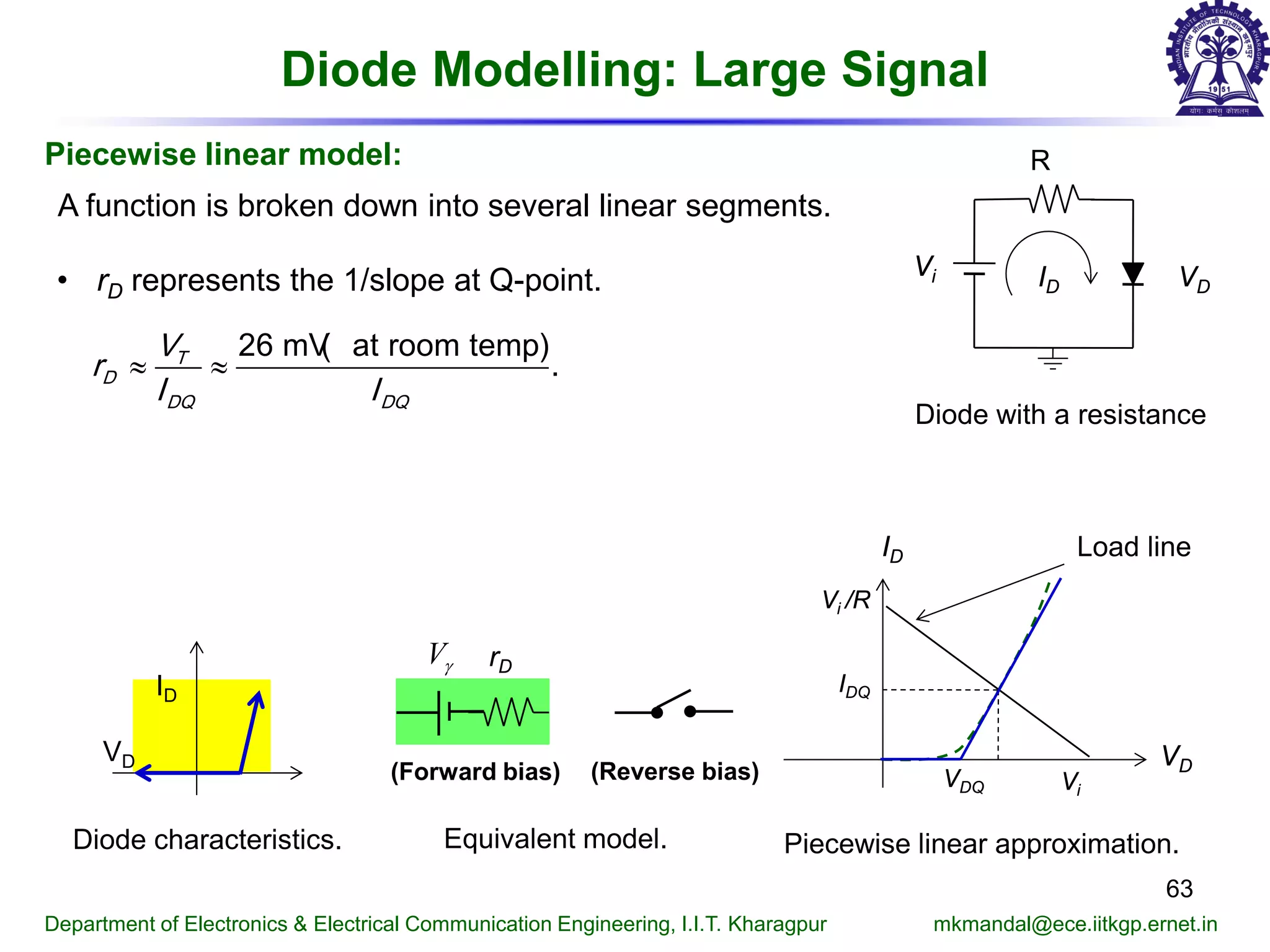 Diode Modelling: Large Signal
63
Department of Electronics & Electrical Communication Engineering, I.I.T. Kharagpur mkmandal@ece.iitkgp.ernet.in
Vi
R
VDID
Diode with a resistance
Piecewise linear model:
Piecewise linear approximation.
VD
ID
Vi /R
Vi
IDQ
VDQ
Load line
A function is broken down into several linear segments.
Equivalent model.
ID
VD
Diode characteristics.
(Forward bias) (Reverse bias)
Vγ rD
• rD represents the 1/slope at Q-point.
26 mV( at room temp)
.T
D
DQ DQ
V
r
I I
≈ ≈
 