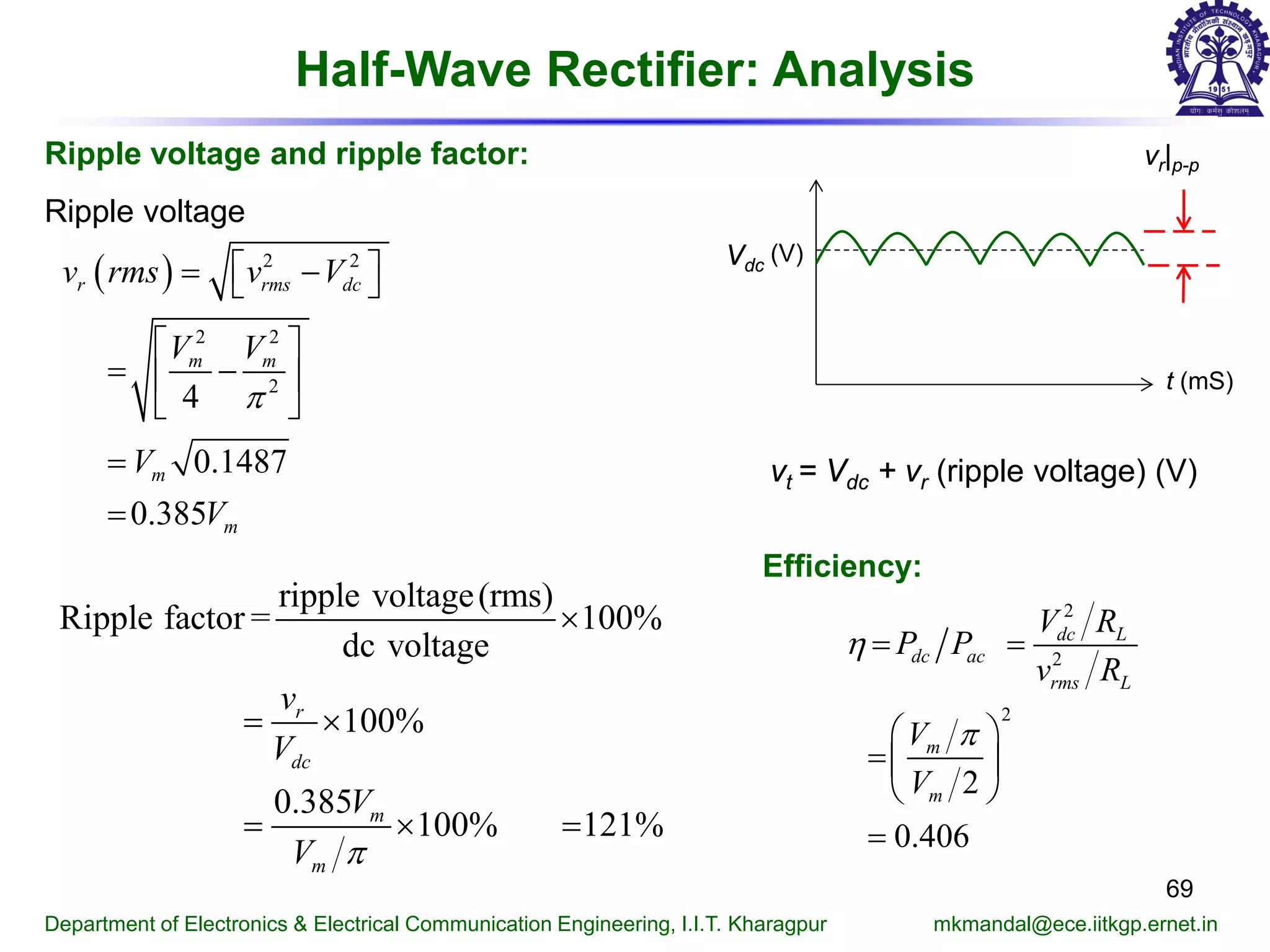 Half-Wave Rectifier: Analysis
69
Department of Electronics & Electrical Communication Engineering, I.I.T. Kharagpur mkmandal@ece.iitkgp.ernet.in
Ripple voltage and ripple factor:
( ) 2 2
2 2
2
4
0.1487
0.385
r rms dc
m m
m
m
v rms v V
V V
V
V
π
 = − 
 
= − 
 
=
=
Vdc
t (mS)
(V)
vr|p-p
vt = Vdc + vr (ripple voltage) (V)
Ripple voltage
ripple voltage(rms)
Ripple factor = 100%
dc voltage
100%
0.385
100% 121%
r
dc
m
m
v
V
V
V π
×
= ×
= × =
2
2
2
2
0.406
dc L
dc ac
rms L
m
m
V R
P P
v R
V
V
η
π
= =
 
= 
 
=
Efficiency:
 