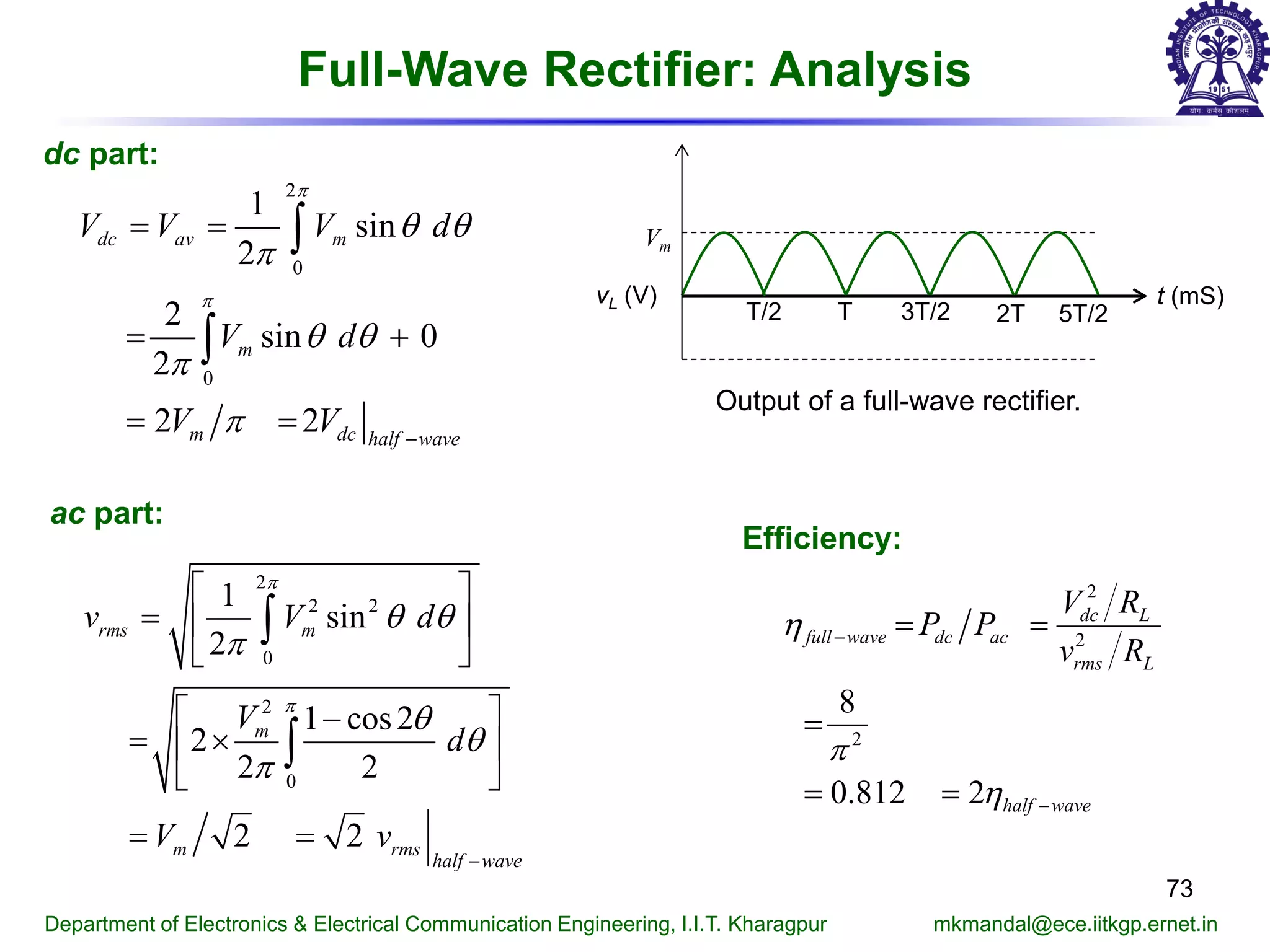 73
Department of Electronics & Electrical Communication Engineering, I.I.T. Kharagpur mkmandal@ece.iitkgp.ernet.in
Full-Wave Rectifier: Analysis
2
0
0
1
sin
2
2
sin 0
2
2 2
dc av m
m
m dc half wave
V V V d
V d
V V
π
π
θ θ
π
θ θ
π
π −
= =
+
= =
∫
∫
dc part:
ac part:
2
2 2
0
2
0
1
sin
2
1 cos2
2
2 2
2 2
rms m
m
m rms
half wave
v V d
V
d
V v
π
π
θ θ
π
θ
θ
π
−
 
=  
 
 −
= × 
 
=
∫
∫
vL (V) t (mS)
T/2 T 3T/2
Vm
2T 5T/2
2
2
2
8
0.812 2
dc L
full wave dc ac
rms L
half wave
V R
P P
v R
η
π
η
−
−
= =
=
= =
Efficiency:
Output of a full-wave rectifier.
 