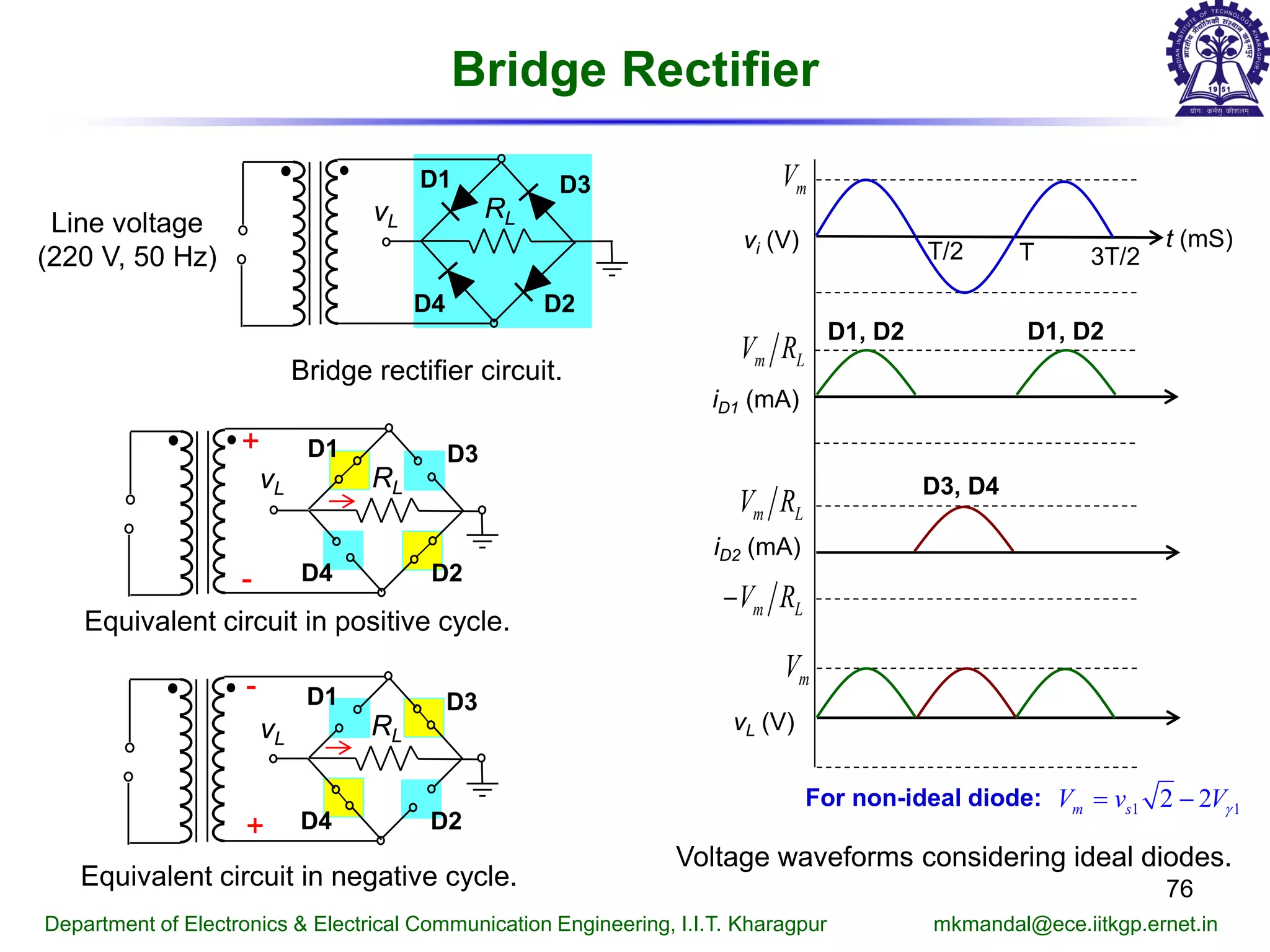 Bridge Rectifier
76
Department of Electronics & Electrical Communication Engineering, I.I.T. Kharagpur mkmandal@ece.iitkgp.ernet.in
Equivalent circuit in negative cycle.
Voltage waveforms considering ideal diodes.
vL
D1
D2
D3
D4
RLLine voltage
(220 V, 50 Hz)
Bridge rectifier circuit.
Equivalent circuit in positive cycle.
vL
D1
D2
D3
D4
RL
+
-
vL
D1
D2
D3
D4
RL
+
-
vi (V) t (mS)
T/2 T 3T/2
iD2 (mA)
vL (V)
iD1 (mA)
mV
D1, D2
D3, D4
m LV R
m LV R
m LV R−
mV
D1, D2
1 12 2m sV v Vγ= −For non-ideal diode:
 