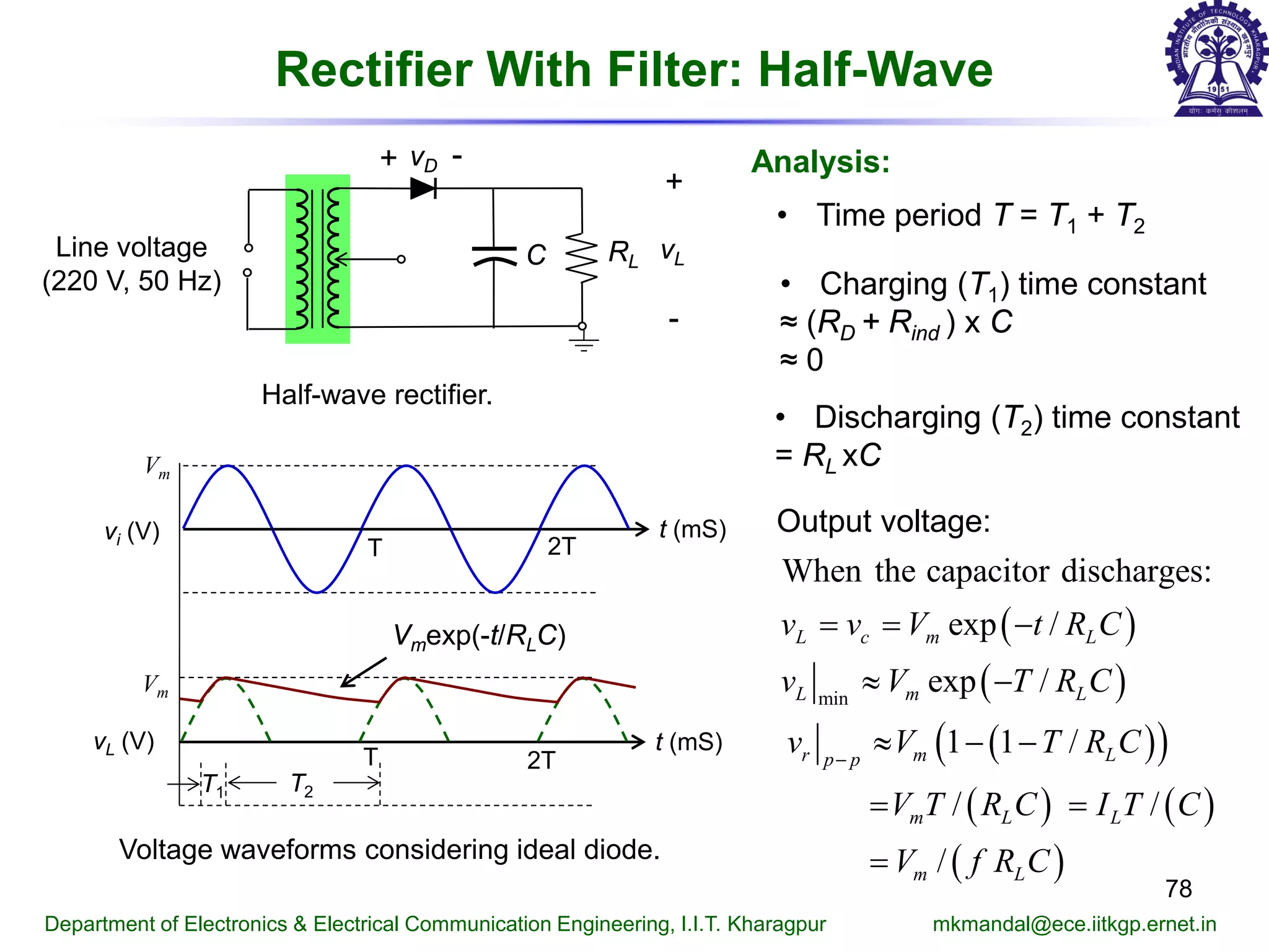 Rectifier With Filter: Half-Wave
78
Department of Electronics & Electrical Communication Engineering, I.I.T. Kharagpur mkmandal@ece.iitkgp.ernet.in
Half-wave rectifier.
RL
vD+ -
+
-
vLLine voltage
(220 V, 50 Hz)
C
Voltage waveforms considering ideal diode.
vi (V) t (mS)
2T
vL (V) t (mS)
T 2T
Vm
Vm
T
Vmexp(-t/RLC)
T1 T2
Analysis:
• Charging (T1) time constant
≈ (RD + Rind ) x C
≈ 0
• Discharging (T2) time constant
= RL xC
( )
( )
( )( )
( ) ( )
( )
min
When the capacitor discharges:
exp /
exp /
1 1 /
/ /
/
L c m L
L m L
r m Lp p
m L L
m L
v v V t R C
v V T R C
v V T R C
V T R C I T C
V f R C
−
= = −
≈ −
≈ − −
= =
=
• Time period T = T1 + T2
Output voltage:
 