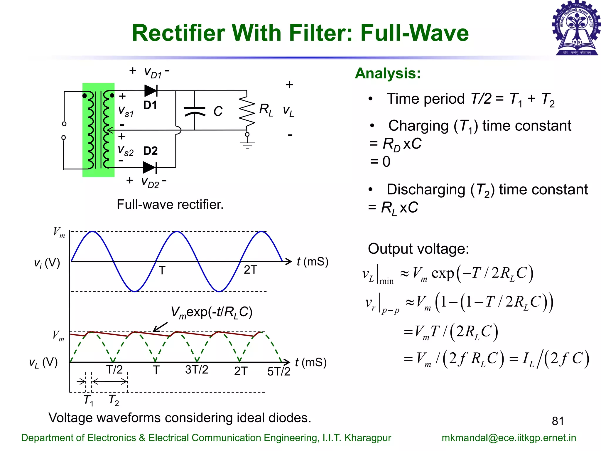 Rectifier With Filter: Full-Wave
81
Department of Electronics & Electrical Communication Engineering, I.I.T. Kharagpur mkmandal@ece.iitkgp.ernet.in
Voltage waveforms considering ideal diodes.
Analysis:
• Charging (T1) time constant
= RD xC
= 0
• Discharging (T2) time constant
= RL xC
( )
( )( )
( )
( ) ( )
min
exp / 2
1 1 / 2
/ 2
/ 2 2
L m L
r m Lp p
m L
m L L
v V T R C
v V T R C
V T R C
V f R C I f C
−
≈ −
≈ − −
=
= =
• Time period T/2 = T1 + T2
Output voltage:
vi (V) t (mS)
2T
vL (V) t (mS)
T 2T
Vm
Vm
T
Vmexp(-t/RLC)
T1 T2
T/2 3T/2 5T/2
Full-wave rectifier.
RL
vD1+ -
+
-
vLvs1
vs2
+
+
-
-
vD2+ -
D1
D2
C
 