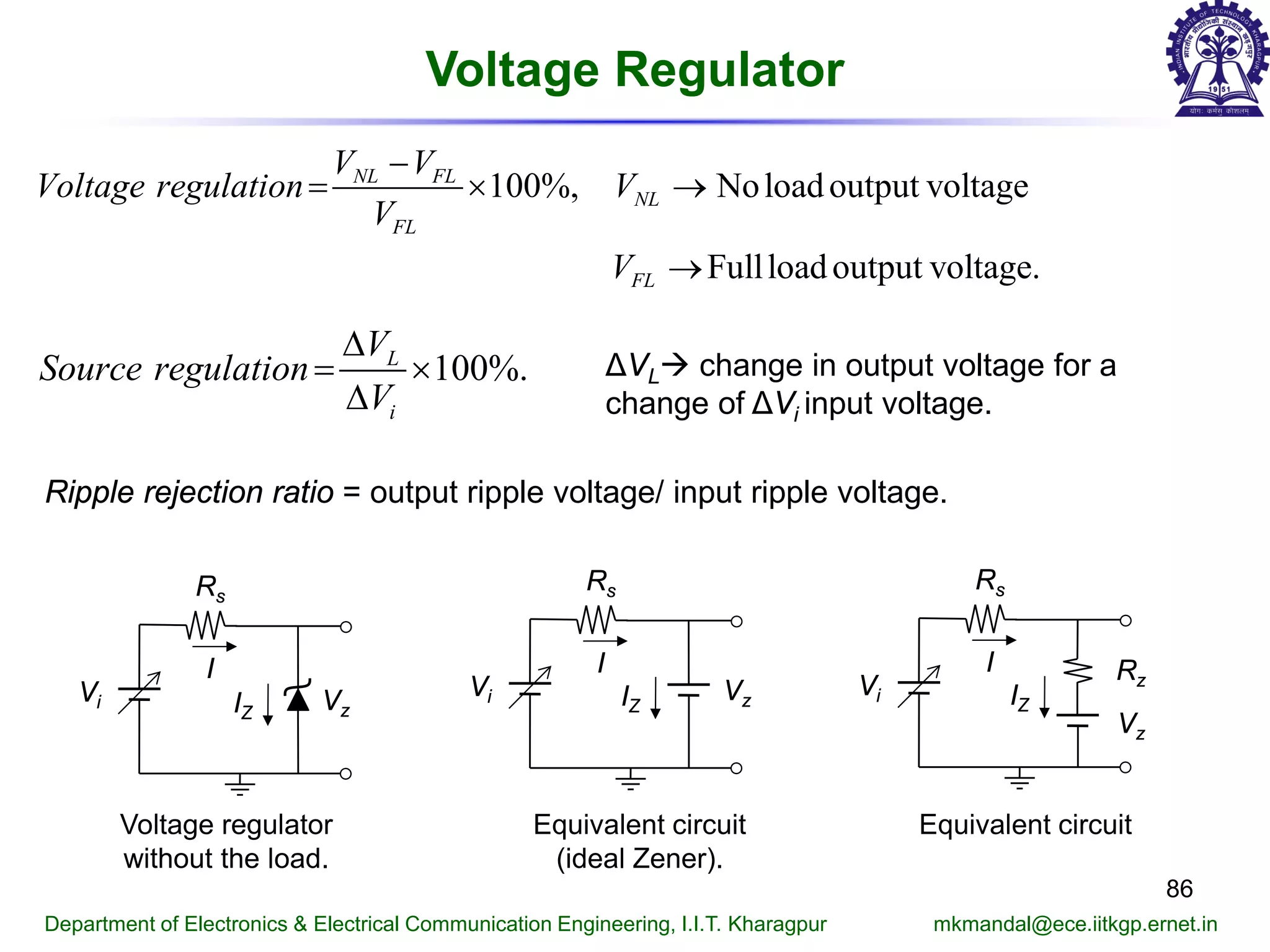 86
Department of Electronics & Electrical Communication Engineering, I.I.T. Kharagpur mkmandal@ece.iitkgp.ernet.in
Voltage Regulator
100%, Noloadoutput voltage
Fullloadoutput voltage.
NL FL
NL
FL
FL
V V
Voltage regulation V
V
V
−
= × →
→
100%.L
i
V
Source regulation
V
∆
= ×
∆
ΔVL change in output voltage for a
change of ΔVi input voltage.
Ripple rejection ratio = output ripple voltage/ input ripple voltage.
Vi
Rs
VzIZ
I
Vi
Rs
VzIZ
I
Vi
Rs
Vz
IZ
I Rz
Voltage regulator
without the load.
Equivalent circuit
(ideal Zener).
Equivalent circuit
 