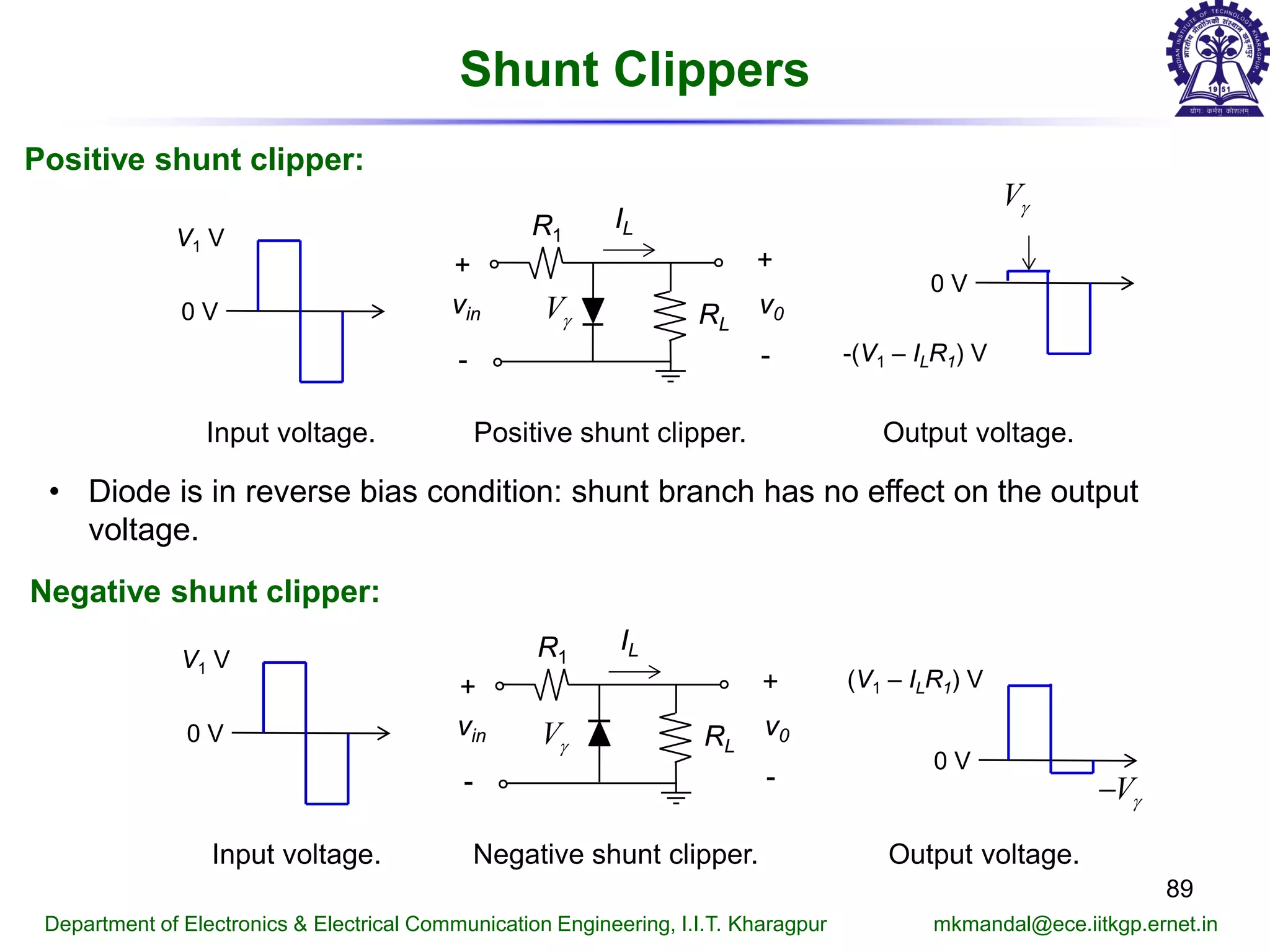 89
Department of Electronics & Electrical Communication Engineering, I.I.T. Kharagpur mkmandal@ece.iitkgp.ernet.in
Shunt Clippers
0 V
V1 V
Input voltage.
Positive shunt clipper:
0 V
V1 V
Input voltage.
Negative shunt clipper:
Positive shunt clipper.
RL
v0
+
-
vin
+
-
R1
IL
Vγ
Negative shunt clipper.
RL
v0
+
-
vin
+
-
R1
IL
Vγ
Output voltage.
(V1 – ILR1) V
0 V
Vγ−
Output voltage.
-(V1 – ILR1) V
0 V
Vγ
• Diode is in reverse bias condition: shunt branch has no effect on the output
voltage.
 