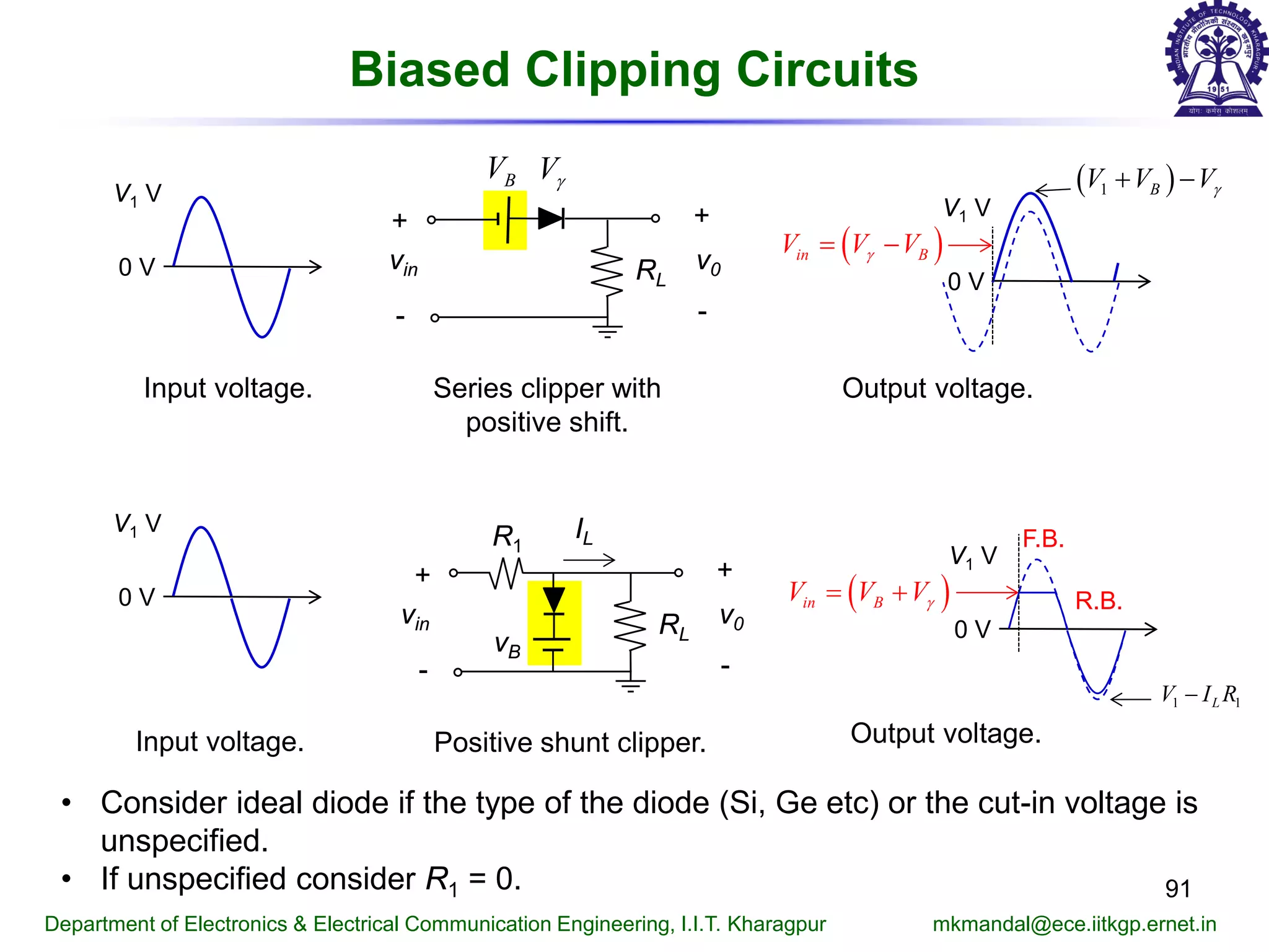 91
Department of Electronics & Electrical Communication Engineering, I.I.T. Kharagpur mkmandal@ece.iitkgp.ernet.in
Biased Clipping Circuits
Input voltage.
RL
v0
+
-
vin
+
-
Series clipper with
positive shift.
VγBV
0 V
V1 V
Input voltage. Positive shunt clipper.
0 V
V1 V
• Consider ideal diode if the type of the diode (Si, Ge etc) or the cut-in voltage is
unspecified.
• If unspecified consider R1 = 0.
R1
vin RL
v0
+
-
+
-
IL
vB
Output voltage.
0 V
V1 V
( )in BV V Vγ= +
F.B.
R.B.
1 1LV I R−
Output voltage.
0 V
V1 V
( )1 BV V Vγ+ −
( )in BV V Vγ= −
 