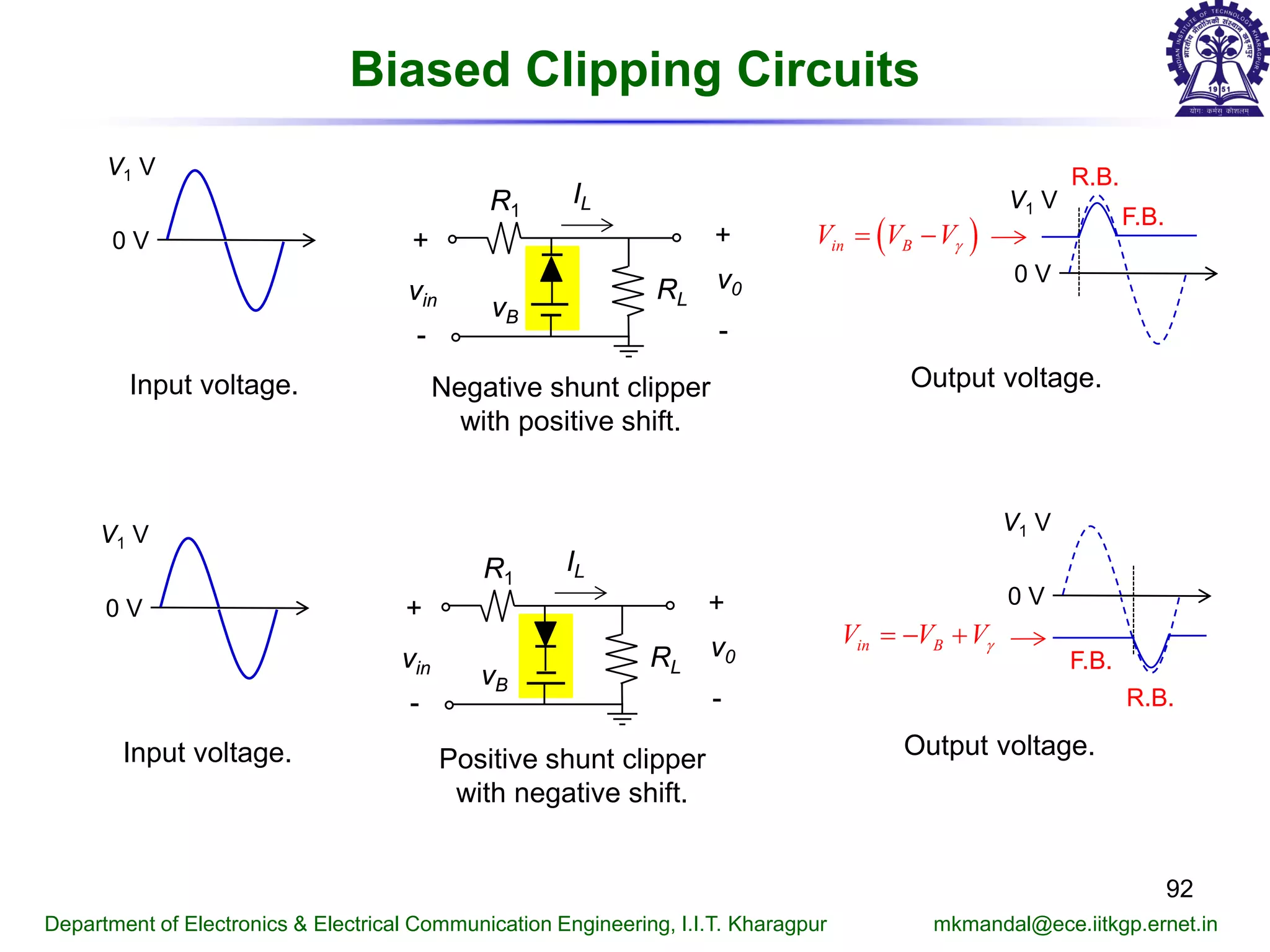 92
Department of Electronics & Electrical Communication Engineering, I.I.T. Kharagpur mkmandal@ece.iitkgp.ernet.in
Biased Clipping Circuits
RL
v0
+
-
+
-
R1
IL
vB
vin
Input voltage.
0 V
V1 V
Output voltage.
0 V
V1 V
( )in BV V Vγ= −
R.B.
F.B.
Negative shunt clipper
with positive shift.
RL
v0
+
-
+
-
R1
IL
vB
vin
Input voltage.
0 V
V1 V
Output voltage.
0 V
V1 V
in BV V Vγ=− +
R.B.
F.B.
Positive shunt clipper
with negative shift.
 