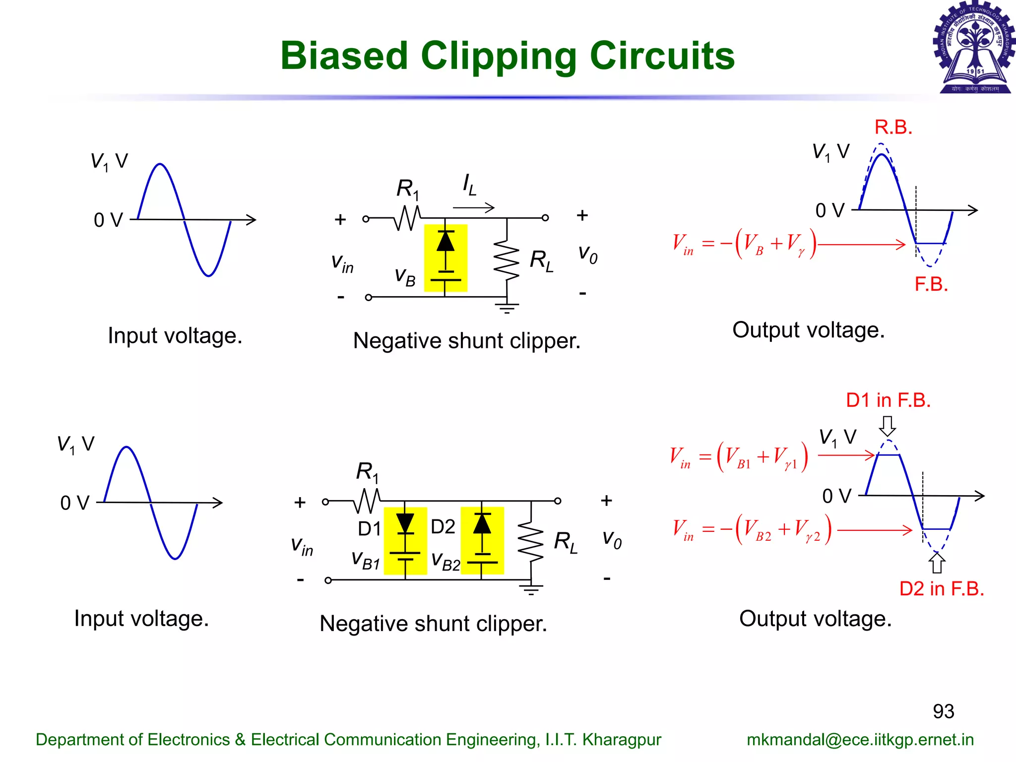 93
Department of Electronics & Electrical Communication Engineering, I.I.T. Kharagpur mkmandal@ece.iitkgp.ernet.in
Biased Clipping Circuits
RL
v0
+
-
+
-
R1
IL
vB
vin
Input voltage.
0 V
V1 V
Output voltage.Negative shunt clipper.
Input voltage.
0 V
V1 V
Output voltage.Negative shunt clipper.
RL
v0
+
-
+
-
R1
vB1
vin
vB2
D1 D2
0 V
V1 V
( )2 2in BV V Vγ=− +
D1 in F.B.
D2 in F.B.
( )1 1γ= +in BV V V
0 V
V1 V
( )in BV V Vγ=− +
R.B.
F.B.
 