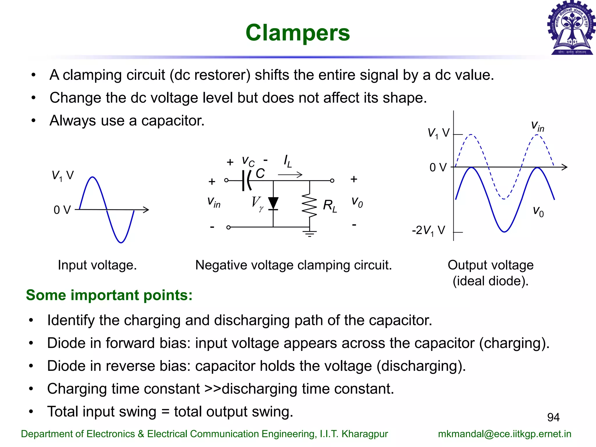 94
Department of Electronics & Electrical Communication Engineering, I.I.T. Kharagpur mkmandal@ece.iitkgp.ernet.in
Clampers
• A clamping circuit (dc restorer) shifts the entire signal by a dc value.
• Change the dc voltage level but does not affect its shape.
• Always use a capacitor.
Negative voltage clamping circuit.
0 V
V1 V
Input voltage.
v0
0 V
V1 V
-2V1 V
vin
v0
Output voltage
(ideal diode).
Some important points:
• Identify the charging and discharging path of the capacitor.
• Diode in forward bias: input voltage appears across the capacitor (charging).
• Diode in reverse bias: capacitor holds the voltage (discharging).
• Charging time constant >>discharging time constant.
• Total input swing = total output swing.
RL
+
-
vin
+
-
C
IL
Vγ
vC+ -
 