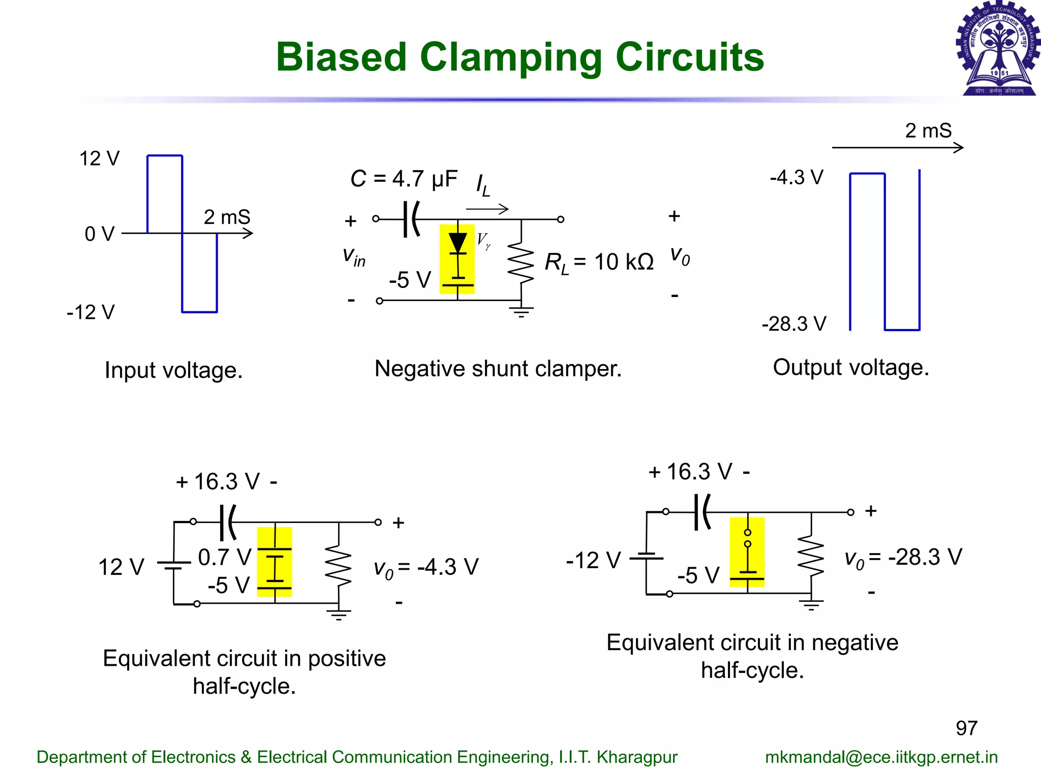 97
Department of Electronics & Electrical Communication Engineering, I.I.T. Kharagpur mkmandal@ece.iitkgp.ernet.in
Biased Clamping Circuits
v0 = -4.3 V
+
-
-5 V
0.7 V12 V
16.3 V+ -
v0 = -28.3 V
+
-
-5 V
-12 V
16.3 V+ -
Negative shunt clamper.Input voltage. Output voltage.
v0RL = 10 kΩ
+
-
vin
+
-
C = 4.7 μF IL
Vγ
-5 V
0 V
12 V
2 mS
-12 V
Equivalent circuit in positive
half-cycle.
Equivalent circuit in negative
half-cycle.
-28.3 V
2 mS
-4.3 V
 
