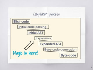 Metaprogramming Elixir Pdf Intro to elixir metaprogramming | PDF