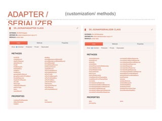 ADAPTER /
SERIALIZER
(customization/ methods)
 