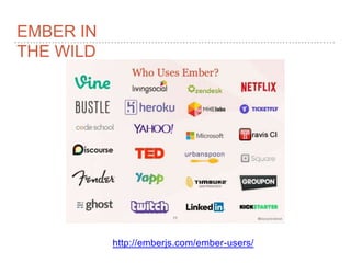 EMBER IN
THE WILD
http://emberjs.com/ember-users/
 