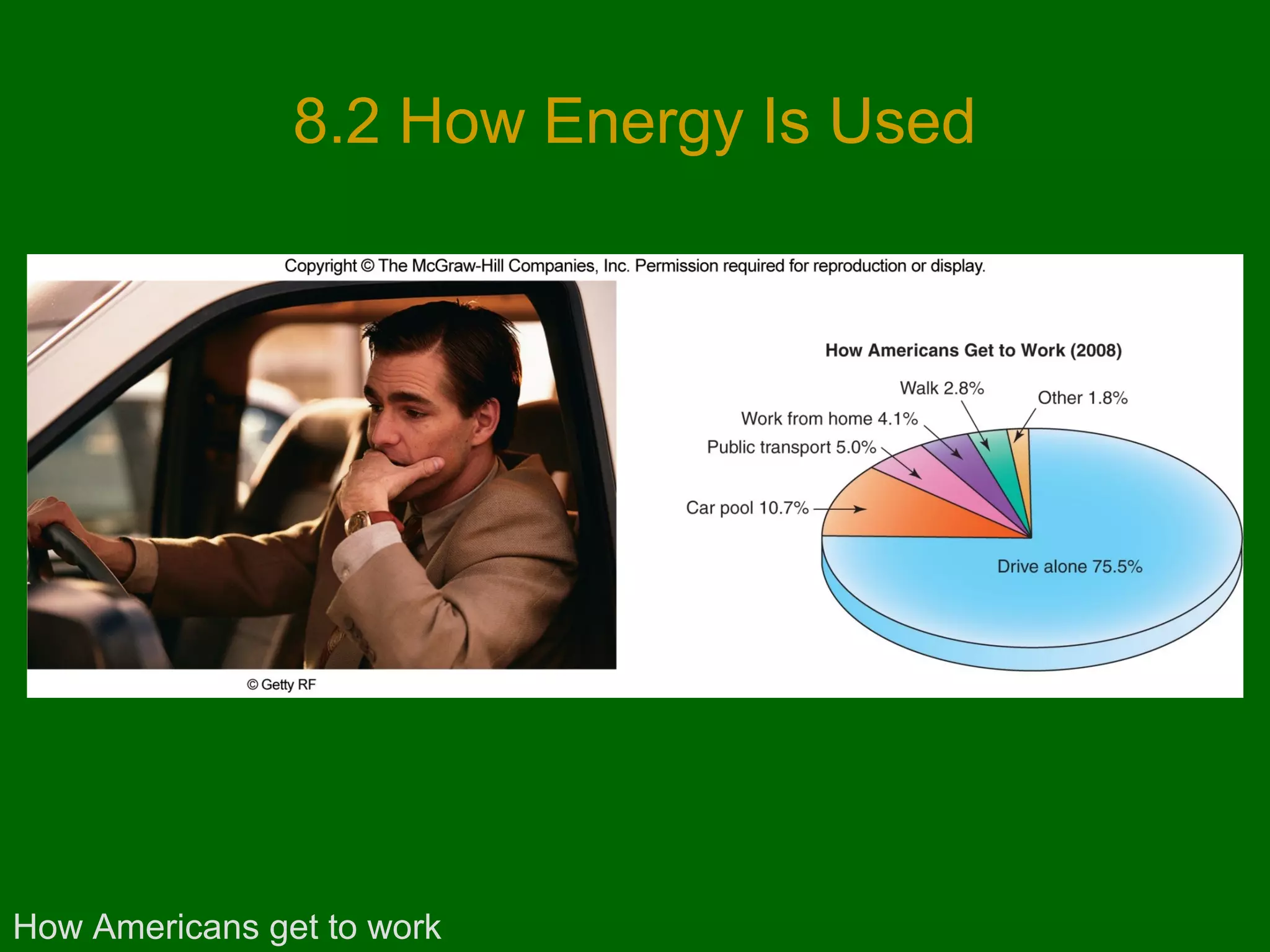 8.2 How Energy Is Used

How Americans get to work

 