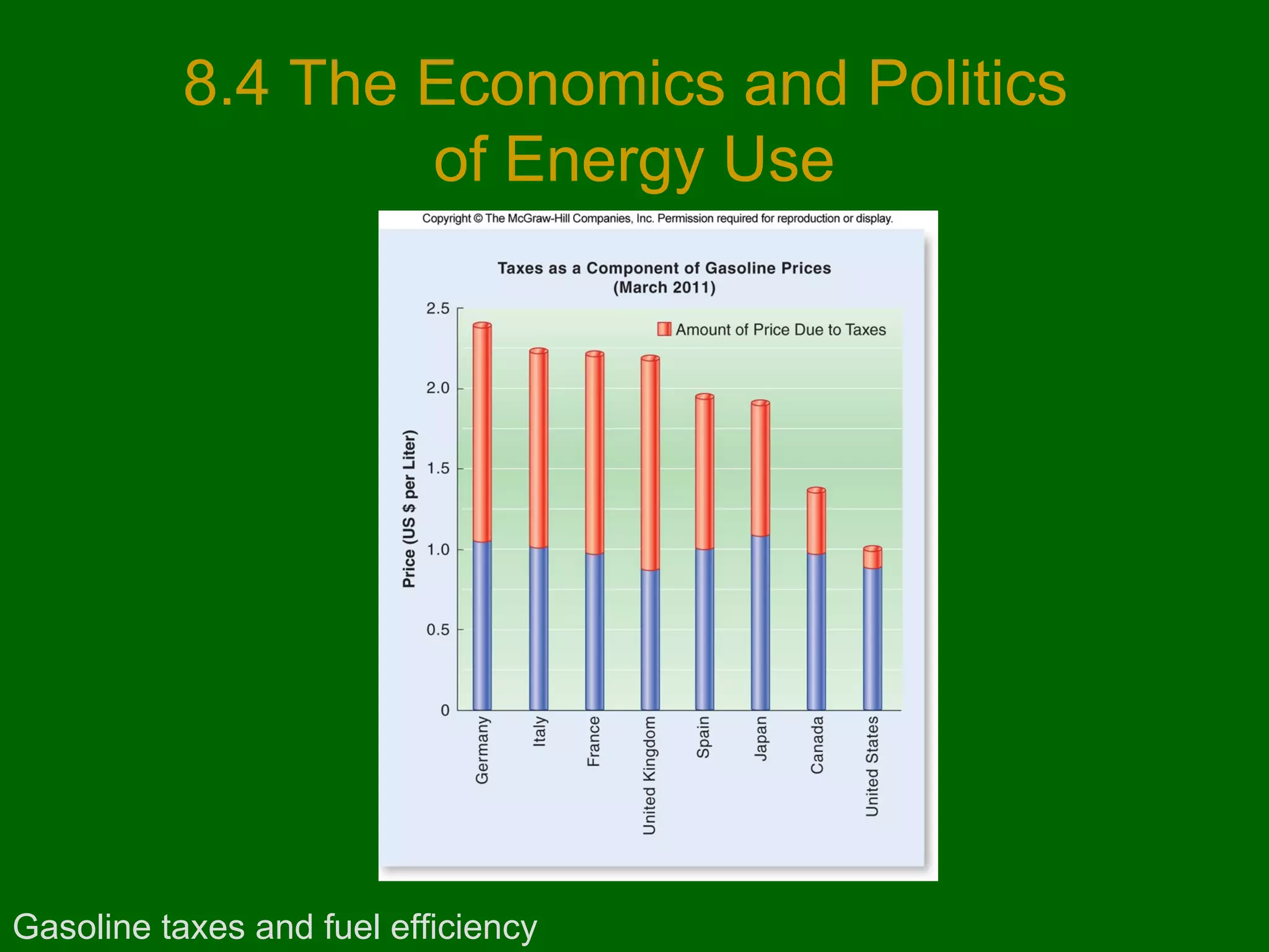 8.4 The Economics and Politics
of Energy Use

Gasoline taxes and fuel efficiency

 