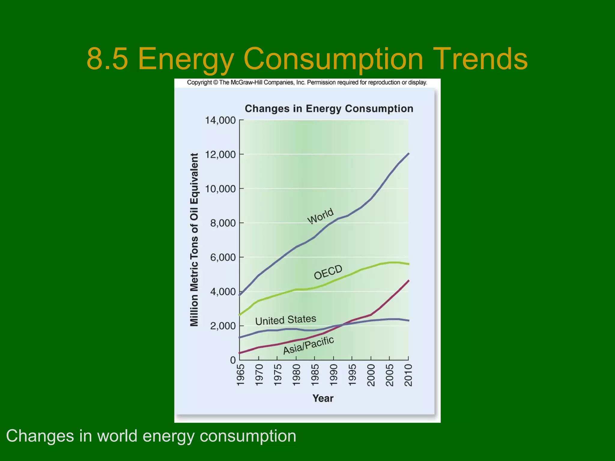 8.5 Energy Consumption Trends

Changes in world energy consumption

 