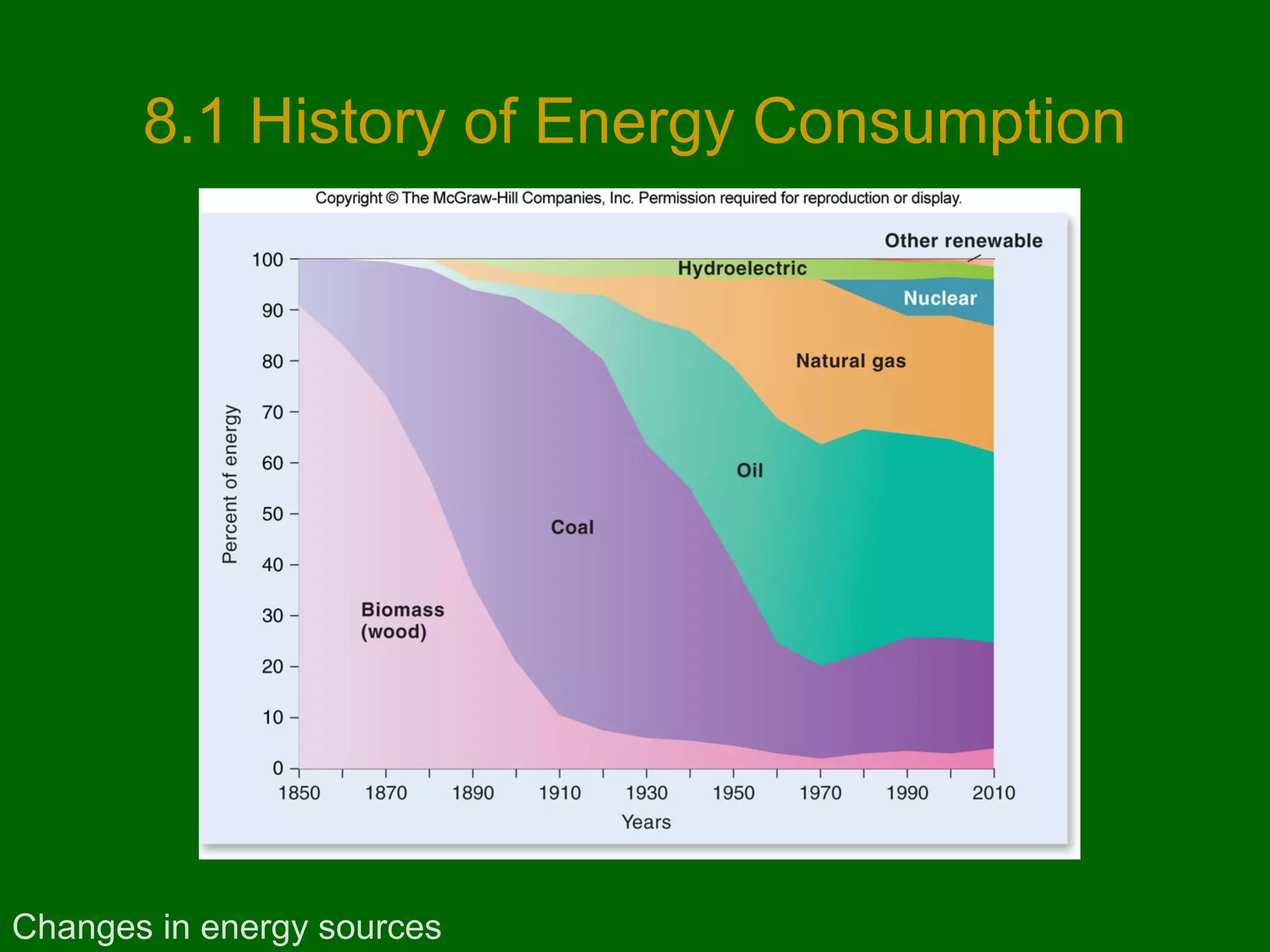 8.1 History of Energy Consumption

Changes in energy sources

 
