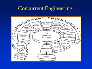 Concurrent Engineering
 