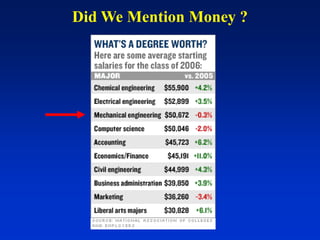 Did We Mention Money ?
 