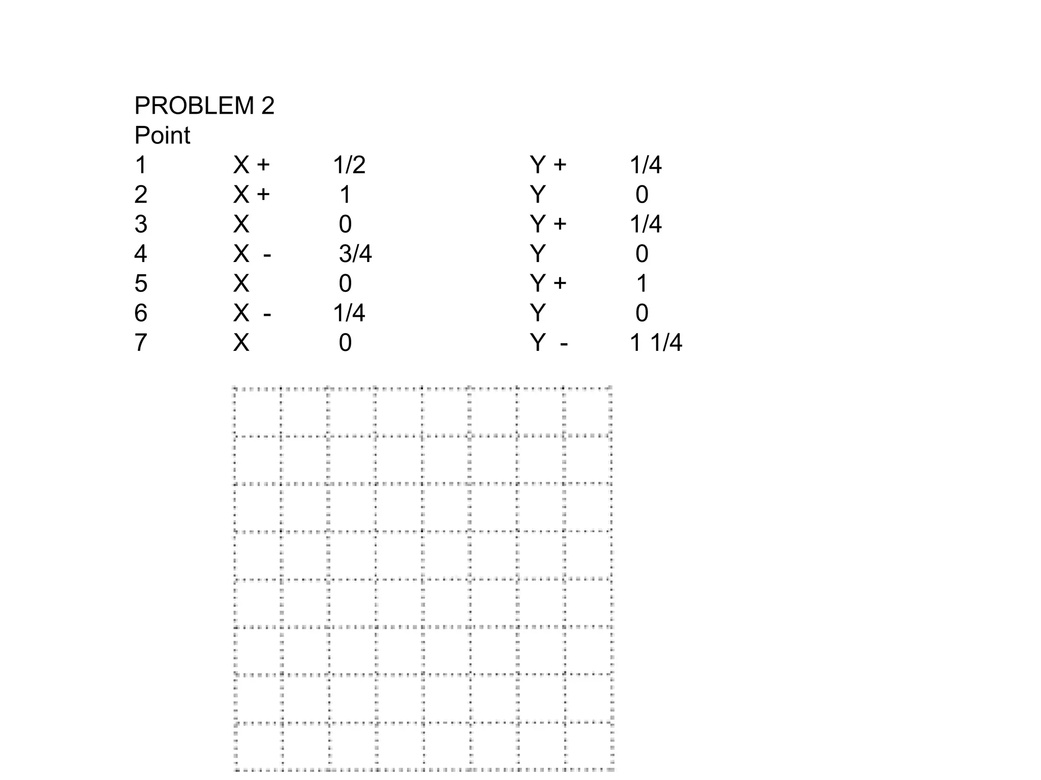 PROBLEM 2
Point
1 X + 1/2 Y + 1/4
2 X + 1 Y 0
3 X 0 Y + 1/4
4 X - 3/4 Y 0
5 X 0 Y + 1
6 X - 1/4 Y 0
7 X 0 Y - 1 1/4
 