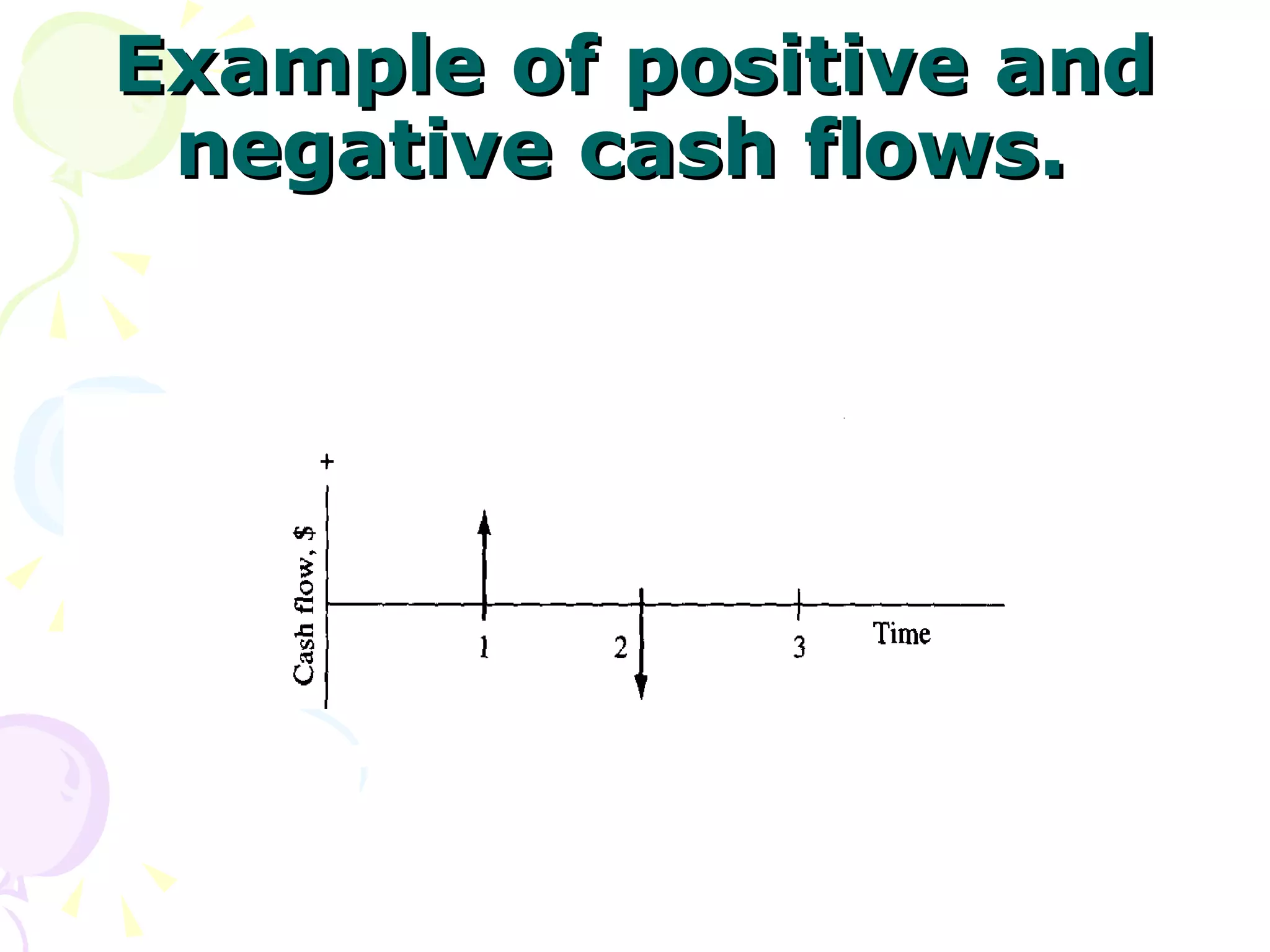 Example of positive and negative cash flows.   
