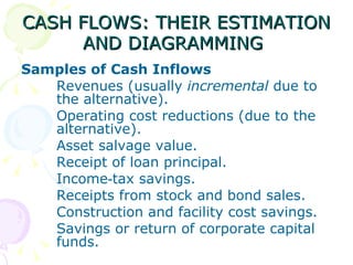 CASH FLOWS: THEIR ESTIMATION AND DIAGRAMMING   Samples of Cash Inflows Revenues (usually  incremental  due to  the alternative). Operating cost reductions (due to the  alternative). Asset salvage value. Receipt of loan principal. Income‑tax savings. Receipts from stock and bond sales. Construction and facility cost savings. Savings or return of corporate capital  funds. 