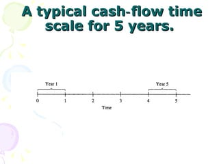 A typical cash‑flow time scale for 5 years. 