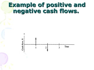 Example of positive and negative cash flows.   