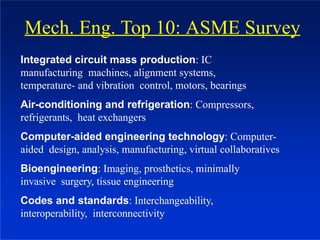 Mech. Eng. Top 10: ASME Survey
Integrated circuit mass production: IC
manufacturing machines, alignment systems,
temperature- and vibration control, motors, bearings
Air-conditioning and refrigeration: Compressors,
refrigerants, heat exchangers
Computer-aided engineering technology: Computer-
aided design, analysis, manufacturing, virtual collaboratives
Bioengineering: Imaging, prosthetics, minimally
invasive surgery, tissue engineering
Codes and standards: Interchangeability,
interoperability, interconnectivity
 