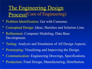 The Engineering Design
Process:
(Core of Engineering)
• Problem Identification: Get with Customer.
• Conceptual Design: Ideas, Sketches and Solution Lists.
• Refinement: Computer Modeling, Data Base
Development.
• Testing: Analysis and Simulation of All Design Aspects.
• Prototyping: Visualizing and Improving the Design.
• Communication: Engineering Drawings, Specifications.
• Production: Final Design, Manufacturing, Distribution.
 