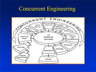 Concurrent Engineering
 