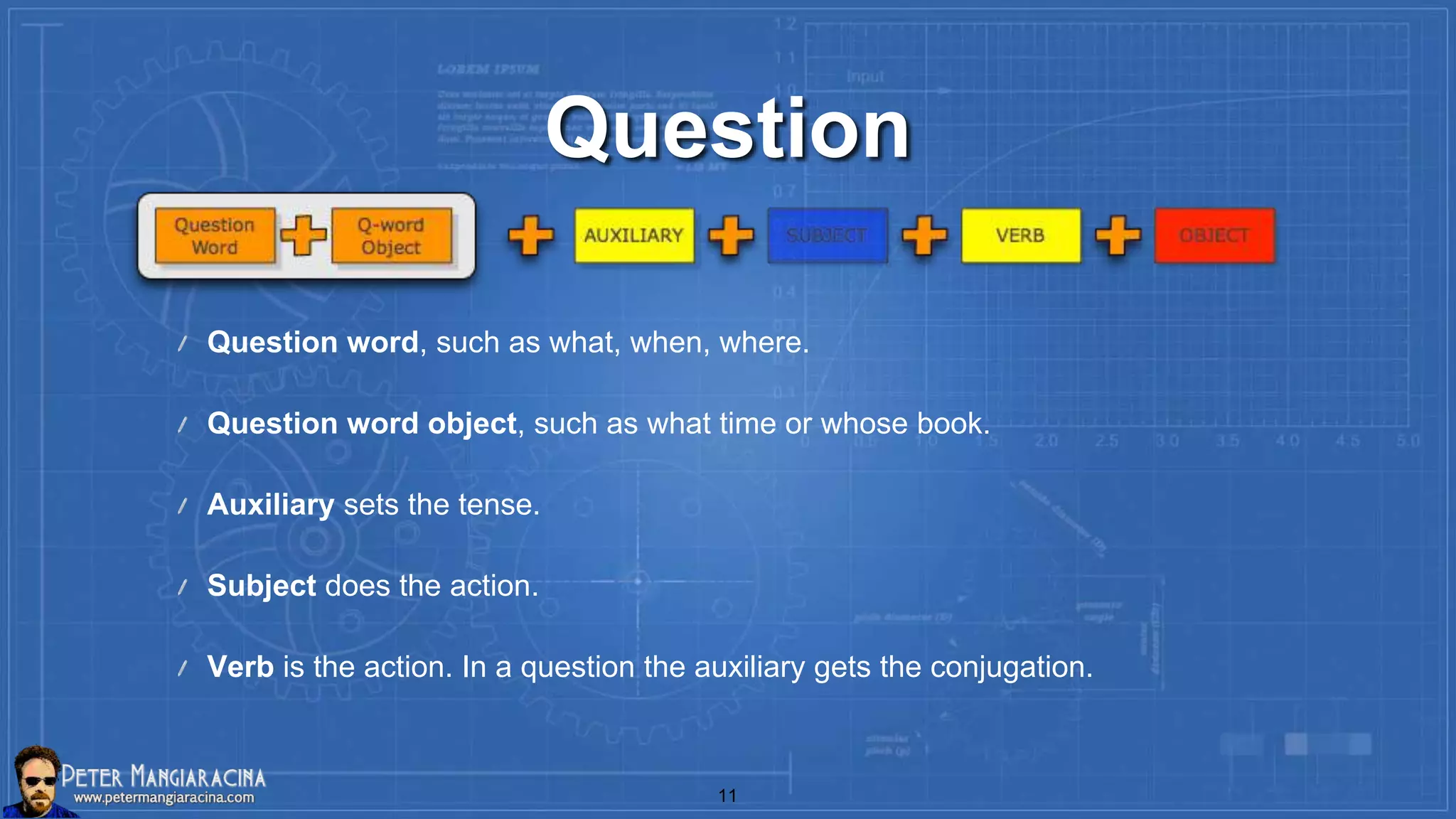 Question
Question word, such as what, when, where.
Question word object, such as what time or whose book.
Auxiliary sets the tense.
Subject does the action.
Verb is the action. In a question the auxiliary gets the conjugation.
11
 