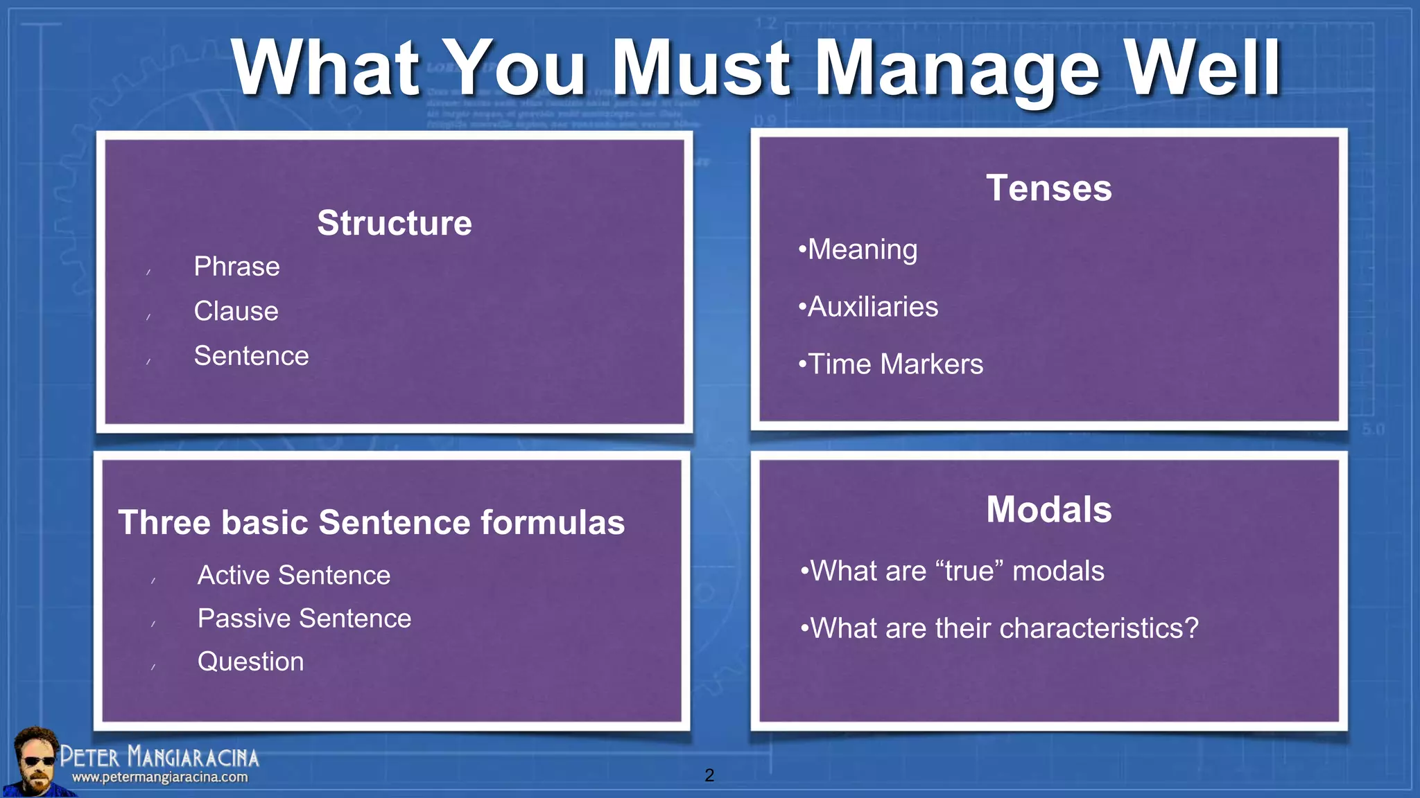 What You Must Manage Well
Structure
Phrase
Clause
Sentence
Tenses
•Meaning
•Auxiliaries
•Time Markers
Three basic Sentence formulas
Active Sentence
Passive Sentence
Question
Modals
•What are “true” modals
•What are their characteristics?
2
 