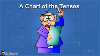 A Chart of the Tenses
15
 