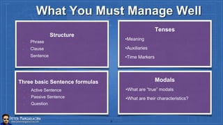 What You Must Manage Well
Structure
Phrase
Clause
Sentence
Tenses
•Meaning
•Auxiliaries
•Time Markers
Three basic Sentence formulas
Active Sentence
Passive Sentence
Question
Modals
•What are “true” modals
•What are their characteristics?
2
 