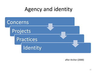Agency and identity
Concerns
Projects
Practices
Identity
after Archer (2000)

10

 