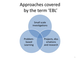 Approaches covered
by the term ‘EBL’
Small scale
investigations

Problembased
Learning

Projects, diss
ertations
and research

5

 