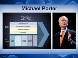 Michael Porter
 