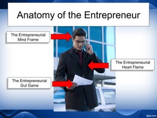 Anatomy of the Entrepreneur
The Entrepreneurial
Mind Frame
The Entrepreneurial
Mind Frame
The Entrepreneurial
Gut Game
The Entrepreneurial
Gut Game
The Entrepreneurial
Heart Flame
The Entrepreneurial
Heart Flame
 