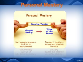 Personal Mastery
 