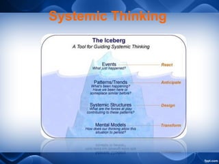 Systemic Thinking
 