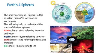 Earth’s 4 Spheres
The understanding of '-sphere- in this
situation means 'to surround or
encompass'
The following help us understand the
mean of the four spheres :
Atmosphere - atmo referring to steam
and vapor
Hydrosphere - hydro referring to water
Lithosphere - litho referring to rocks and
minerals
Biosphere - bio referring to life
 