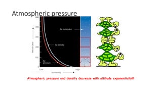 Atmospheric pressure
Atmospheric pressure and density decrease with altitude exponentially!!!
 