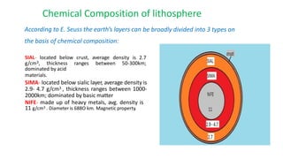 Chemical Composition of lithosphere
According to E. Seuss the earth’s layers can be broadly divided into 3 types on
the basis of chemical composition:
SIAL- located below crust, average density is 2.7
g/cm3, thickness ranges between 50-300km;
dominated by acid
materials.
SIMA- located below sialic layer, average density is
2.9- 4.7 g/cm3 , thickness ranges between 1000-
2000km; dominated by basic matter
NIFE- made up of heavy metals, avg. density is
11 g/cm3 . Diameter is 688O km. Magnetic property.
 